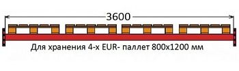 Балка паллетного стеллажа 3600.150.50.