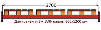 Балка паллетного стеллажа 2700.125.50.